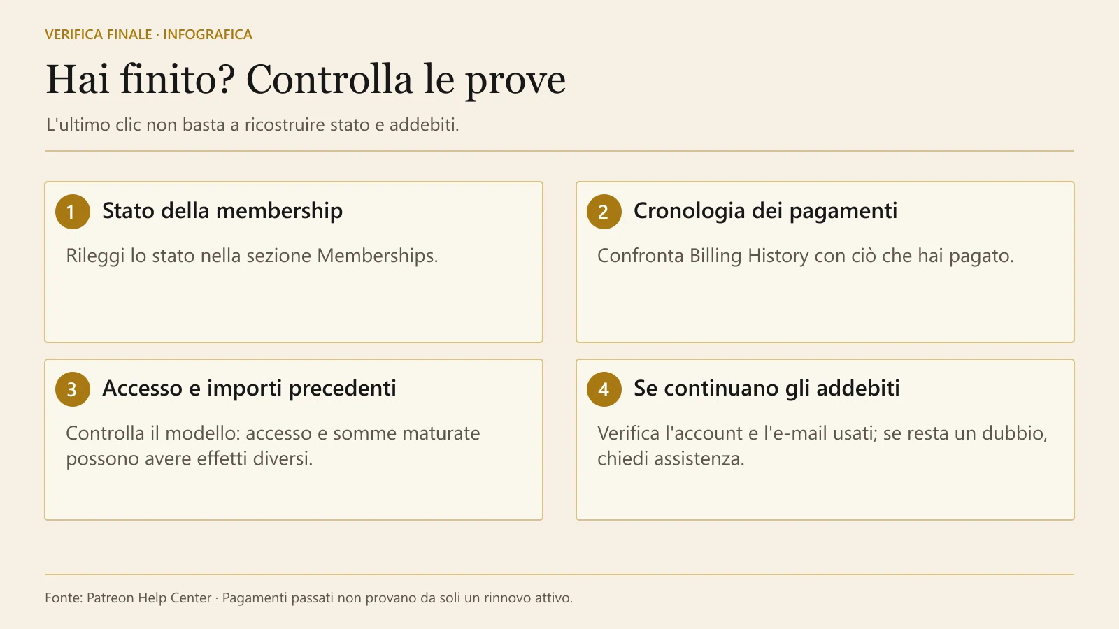 Checklist di verifica: membership, cronologia, effetti del modello e assistenza in caso di dubbi.