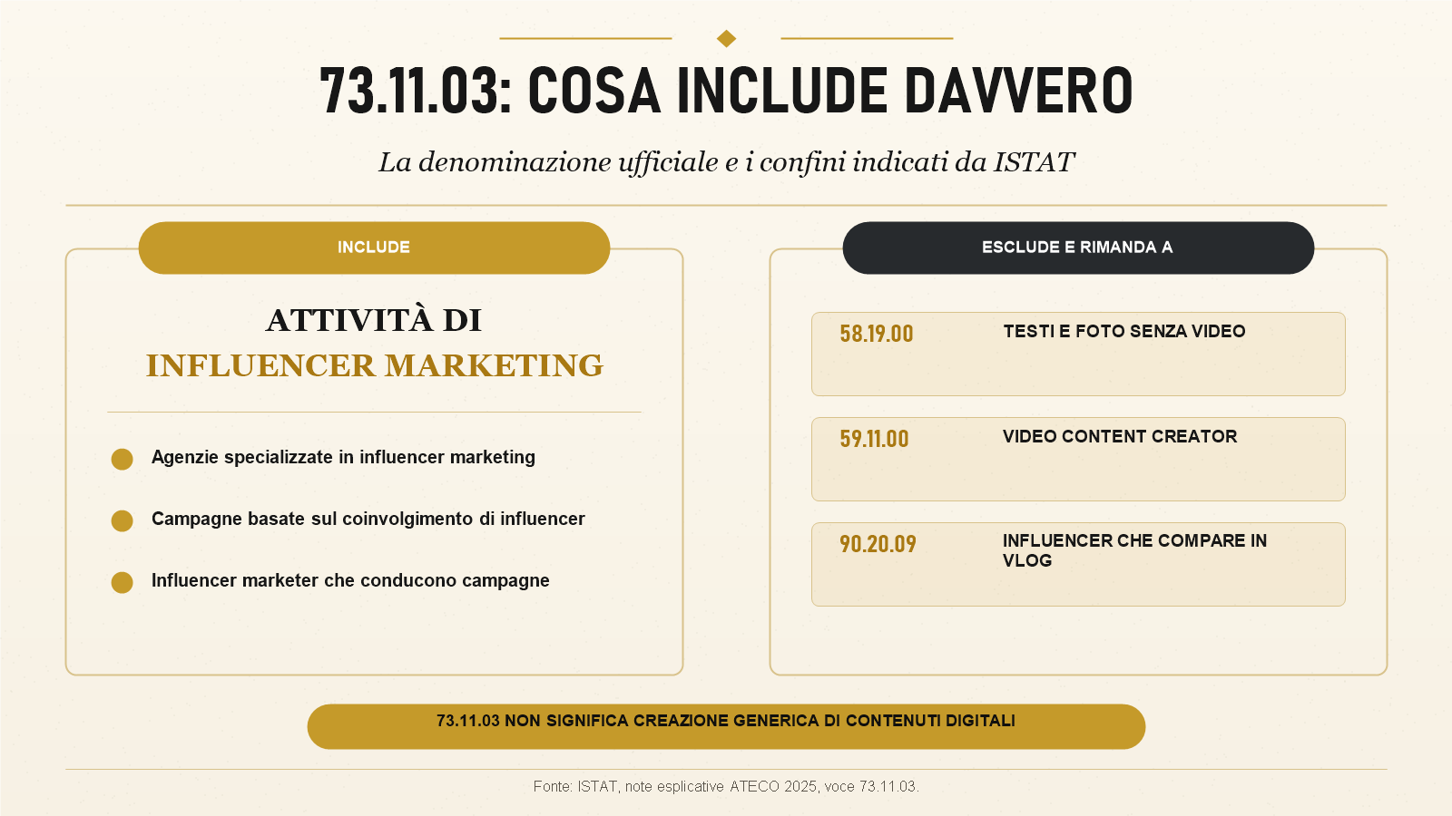 Infografica sulle attività incluse ed escluse dal codice ATECO 73.11.03 secondo le note ufficiali ISTAT.