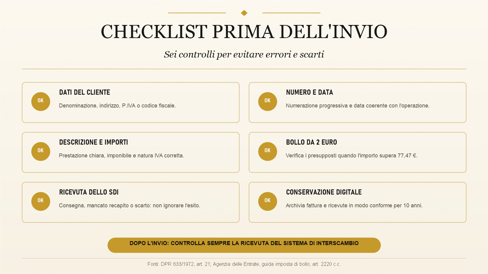 Checklist dei controlli da fare prima di inviare una fattura elettronica.