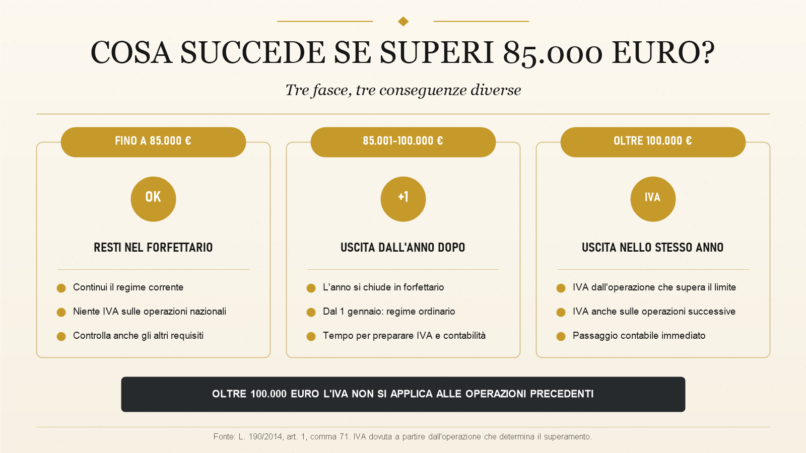 Confronto tra permanenza, uscita dall'anno successivo e uscita immediata dal forfettario.