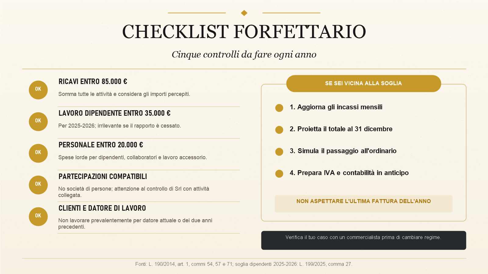 Checklist annuale dei requisiti e delle soglie del regime forfettario.